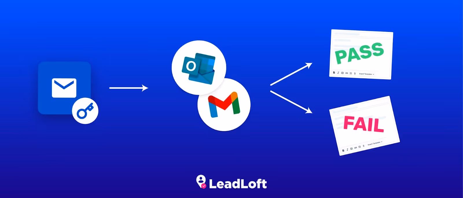 DKIM authentication flow
