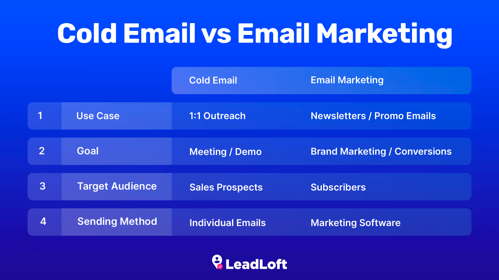 Overview of Cold Email vs Email Marketing