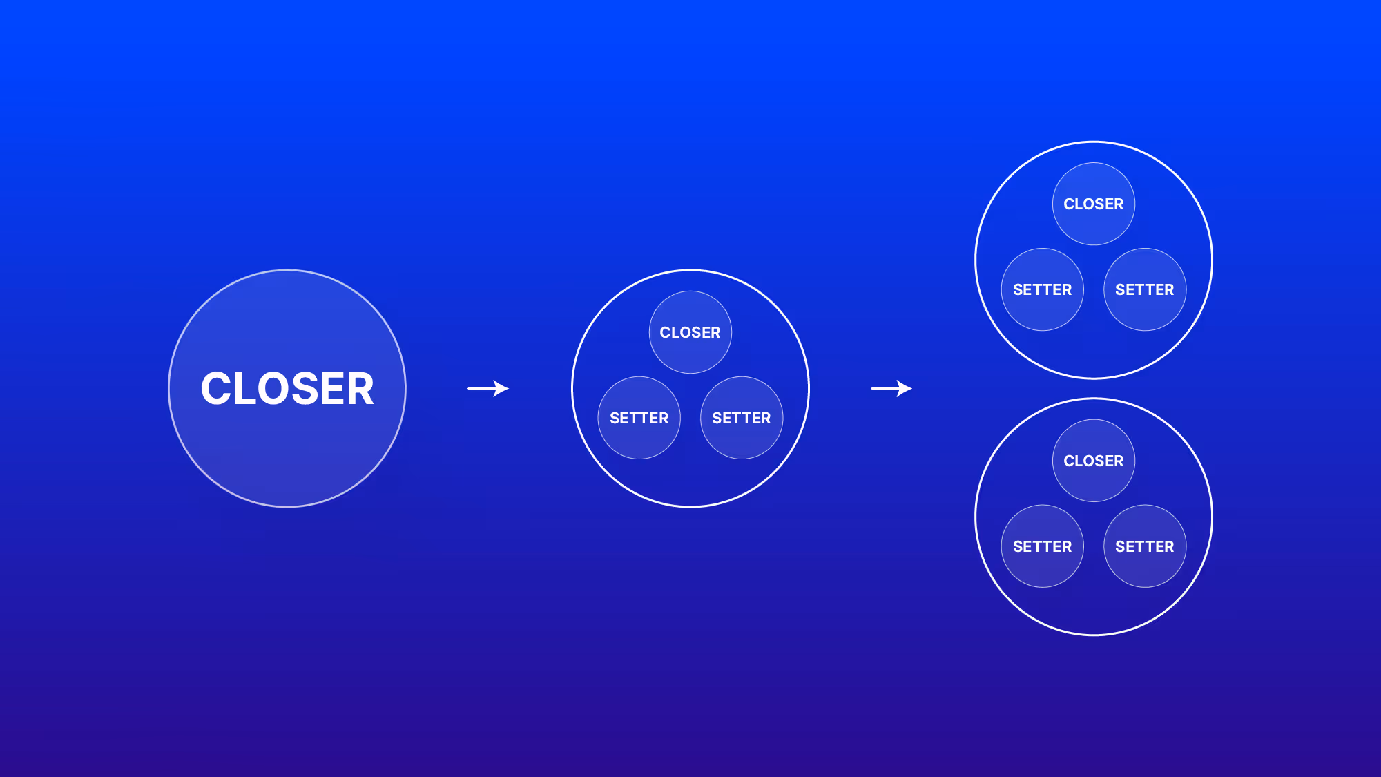How to Scale Your B2B Startup (Step by Step Guide)