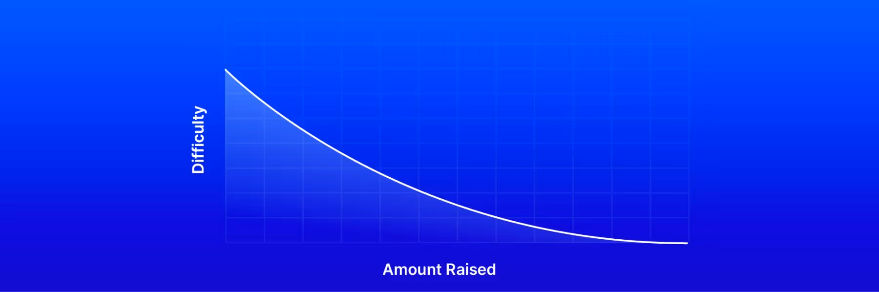 The Secret to Fundraising: What all great founders do but don't share.