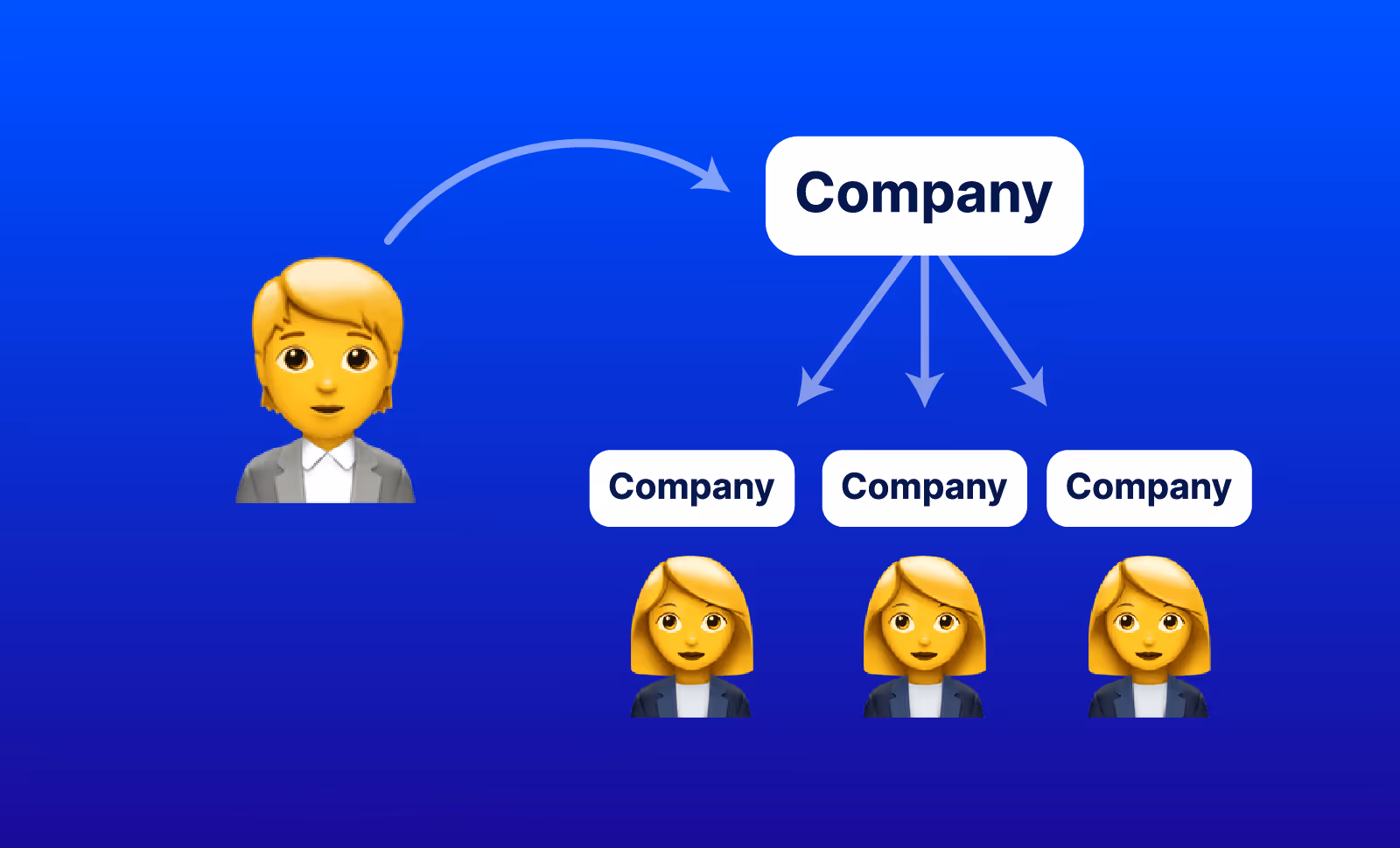 Best Cold Email Lead Sources (High Converting Lists)