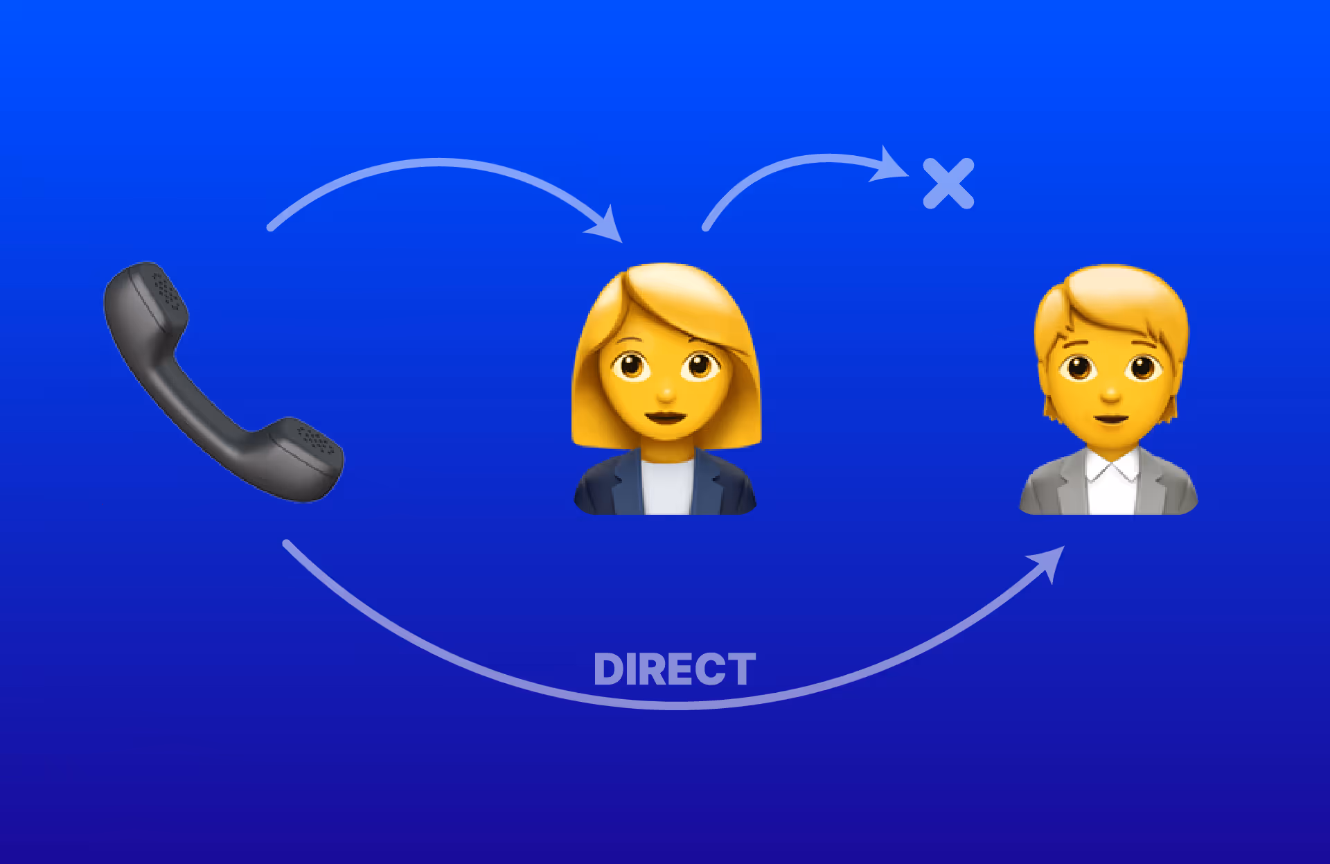 How to Find Direct Dials? The Secret to Cold Calling (2025)