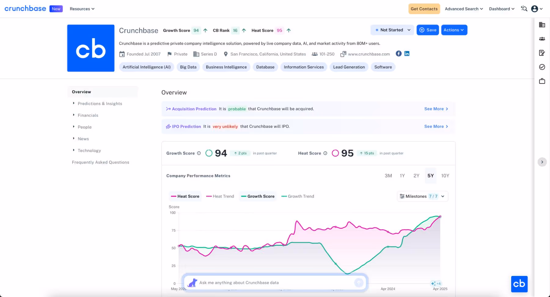 www.crunchbase.com