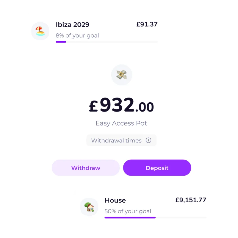 Financial dashboard showing three savings pots: Ibiza 2029 with £91.37 saved, 8% of the goal; Easy Access Pot with £932.00 available, buttons for withdraw and deposit; House with £9,151.77 saved, 50% of goal.