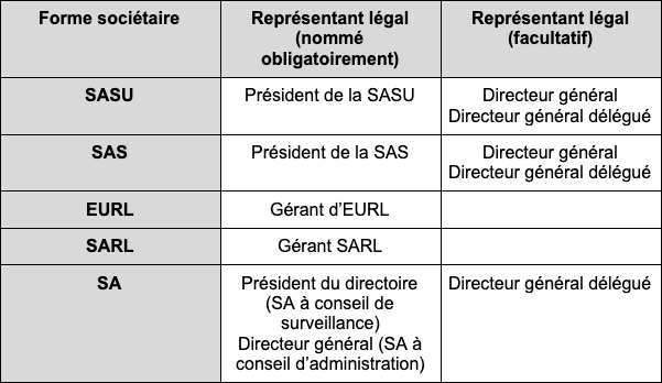 représentant légal