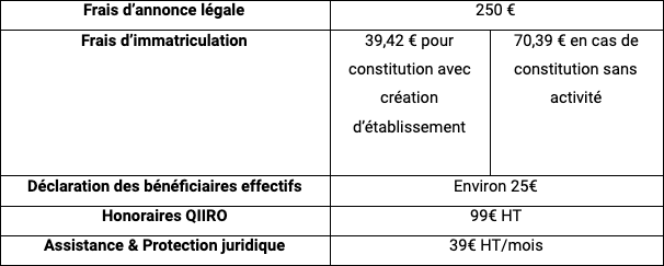 frais sarl