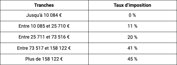 taux d'imposition