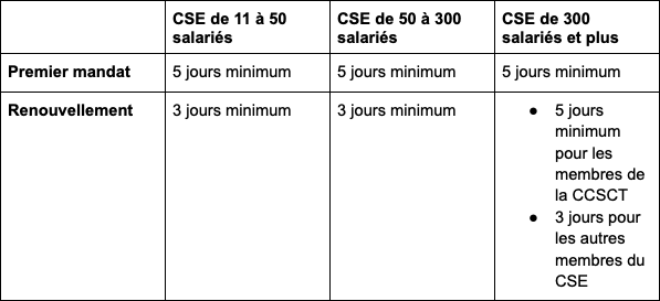 durée formation ssct