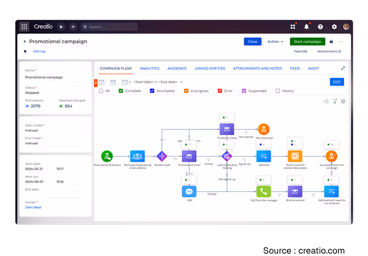 Illustration de gestion des campagnes promotionnelles sur web et mobile
