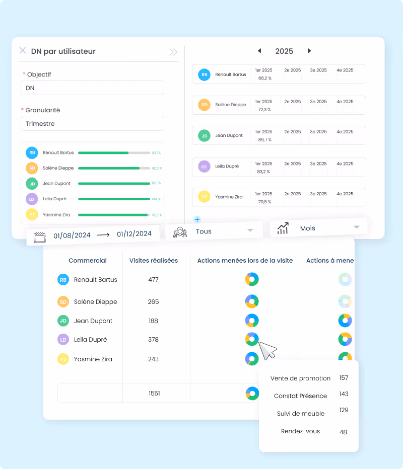 illustration du suivi des objectifs des commerciaux