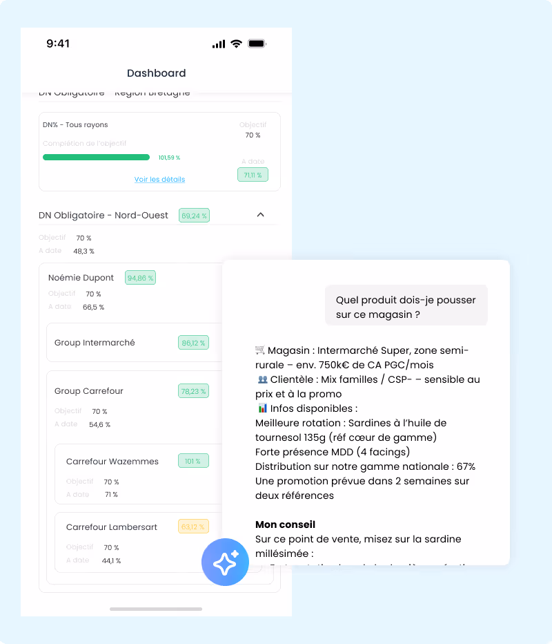 Illustration d'un relevé pour le suivi de mobilier en GMS