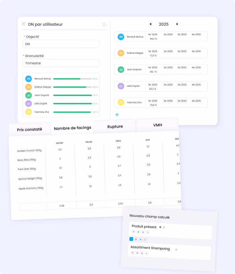 exploitation de la donnée qui est dans les relevés des commerciaux