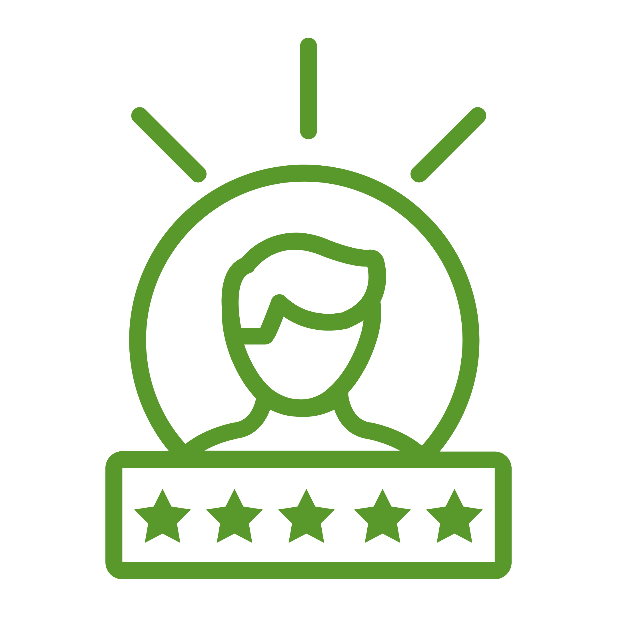 Rating