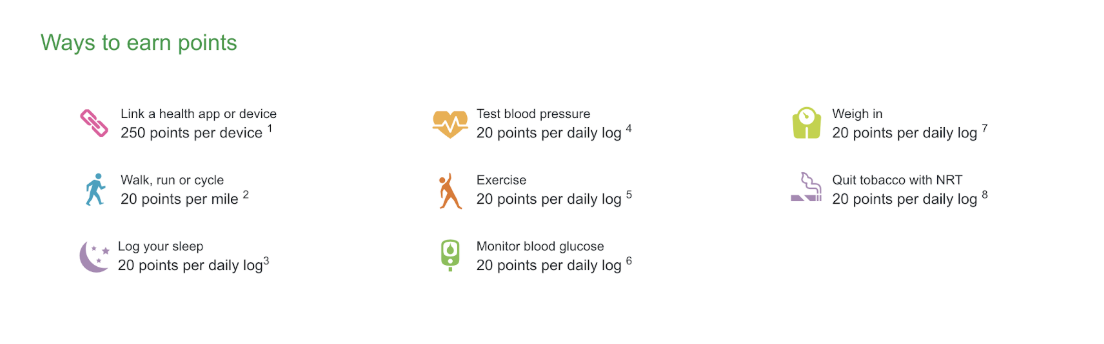 ecommerce loyalty program walgreens