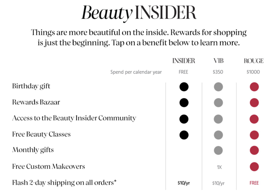 ecommerce loyalty program sephora