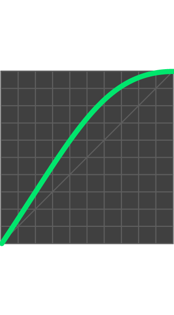 Tadafy-Easing__In-Sine