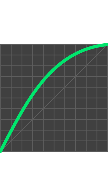 Tadafy-Easing__In-Quad