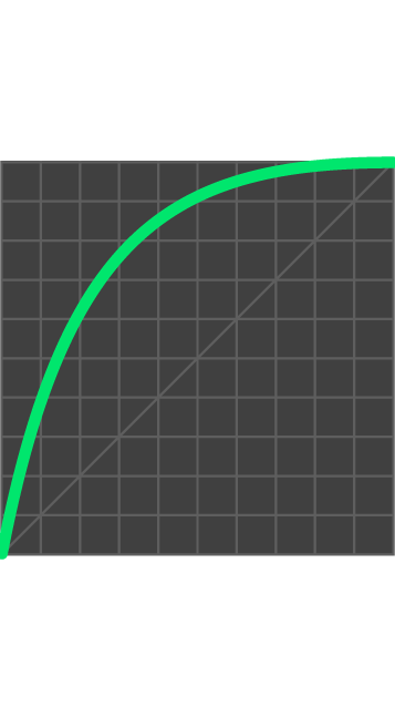 Tadafy-Easing__Int-Quart