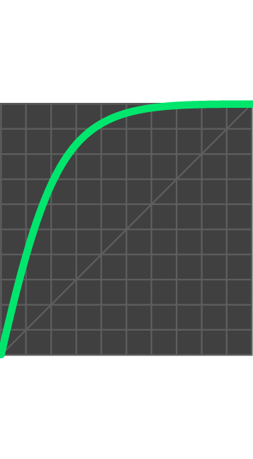 Tadafy-Easing__In-Quint