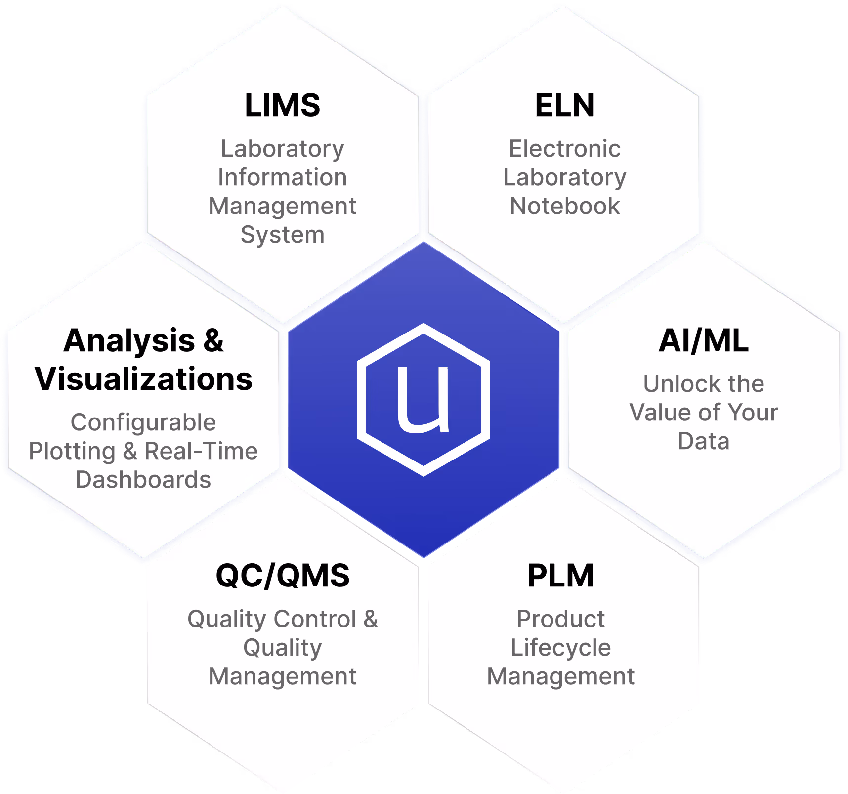 Uncountable R&D Hero Image