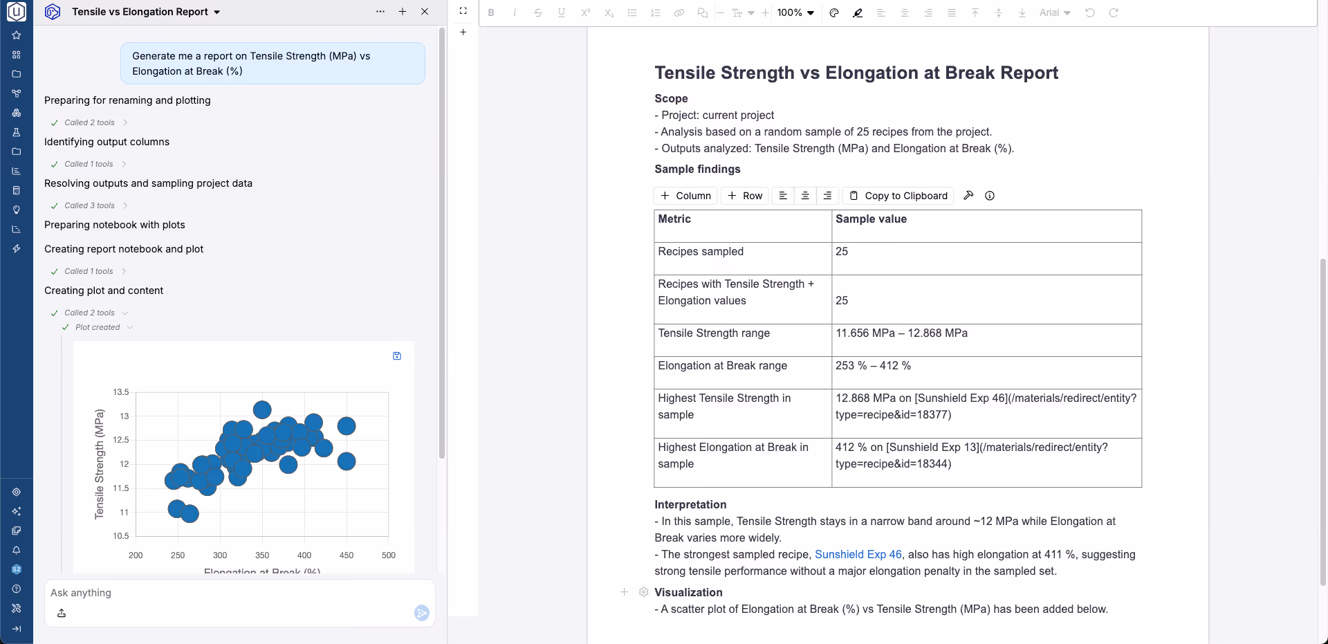 Tensile Strength vs Elongation report with data table and scatter plot showing 25 samples.
