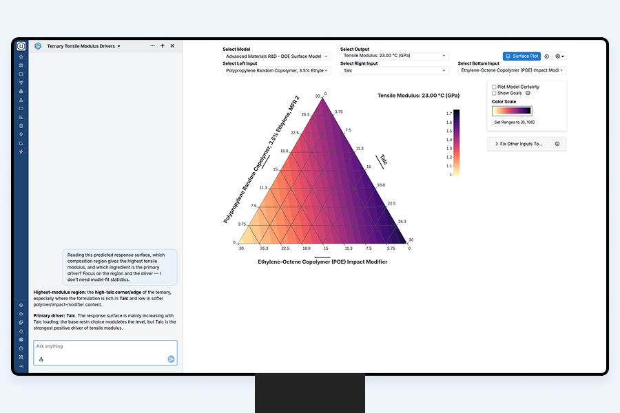 A ternary diagram of a model's predicted tensile modulus across a polypropylene, talc, and impact-modifier blend, shading darkest toward the high-talc corner, with the built-in AI assistant's plain-language read shown alongside.