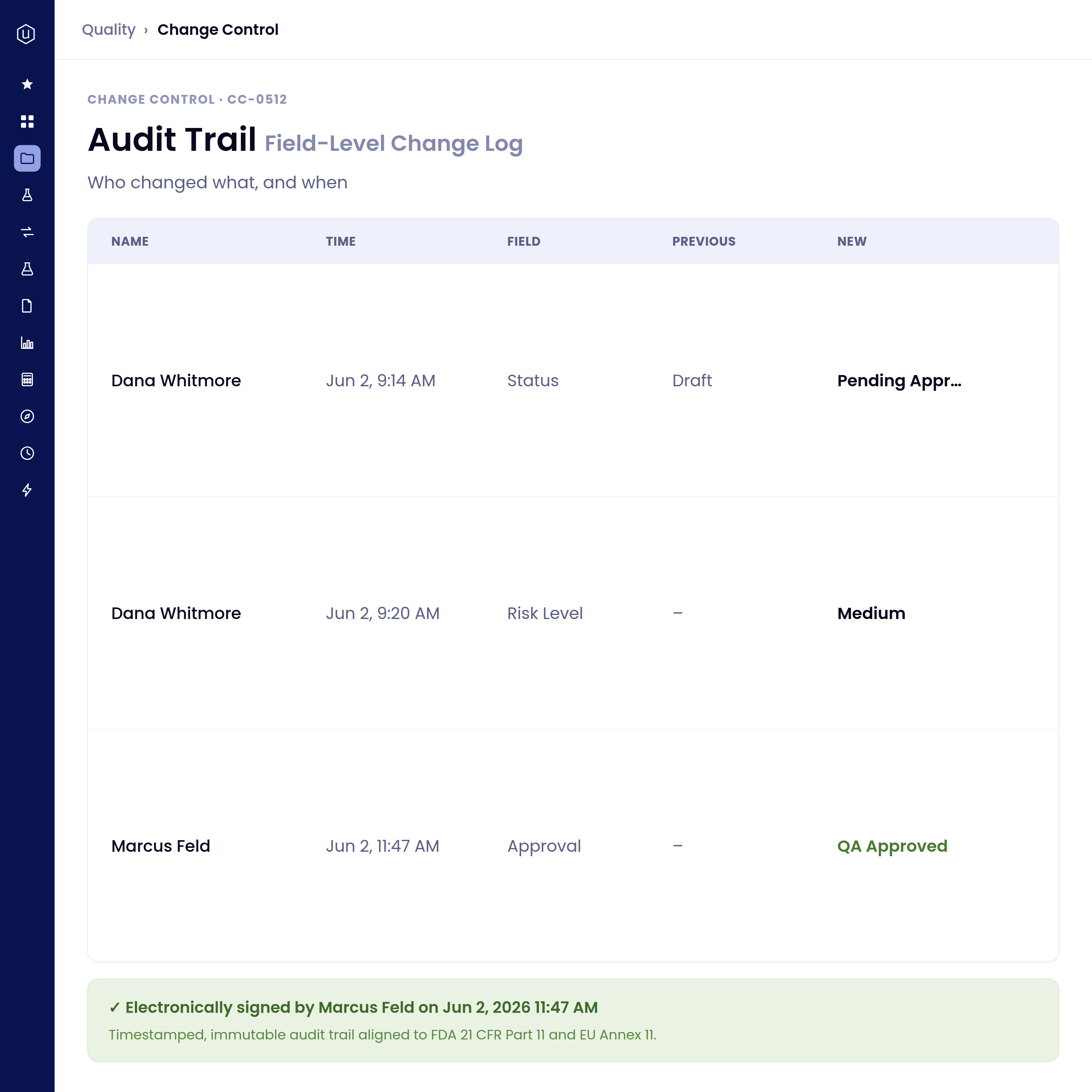 Audit Trail Field-Level Change Log table showing who changed what and when: Dana Whitmore changed Status from Draft to Pending Approval on Jun 2, 9:14 AM; Dana Whitmore set Risk Level to Medium on Jun 2, 9:20 AM; Marcus Feld approved with QA Approved on Jun 2, 11:47 AM. Electronically signed by Marcus Feld on Jun 2, 2026, 11:47 AM, compliant with FDA 21 CFR Part 11 and EU Annex 11.