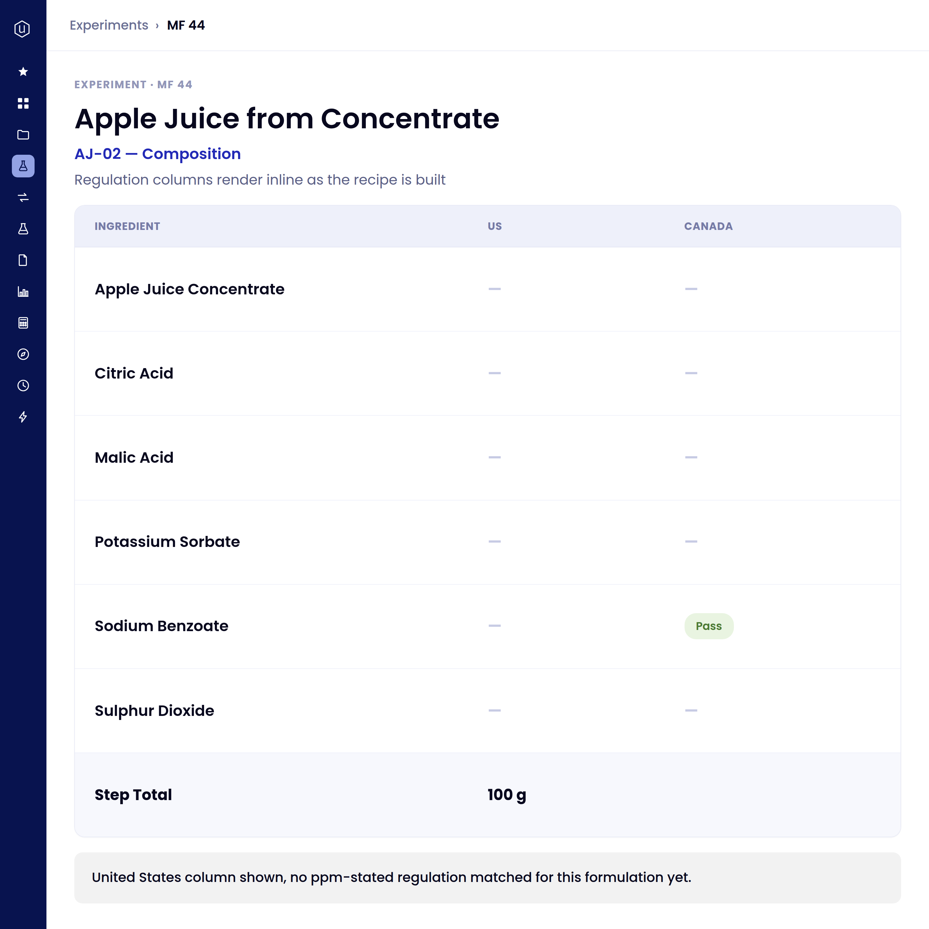 Table showing composition of apple juice from concentrate with ingredients listed as Apple Juice Concentrate, Citric Acid, Malic Acid, Potassium Sorbate, Sodium Benzoate, and Sulphur Dioxide. The US column has no values or regulations, while the Canada column marks Sodium Benzoate with a green 'Pass' label. The step total is 100 grams. A note below states no US regulations matched for this formulation.