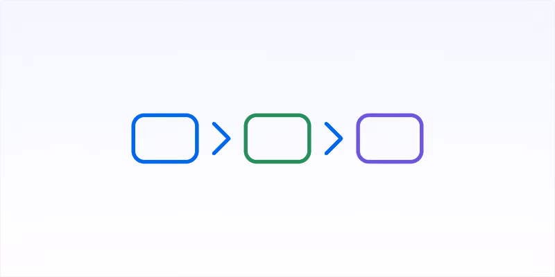 Three rounded rectangles in a horizontal sequence connected by right-pointing arrows; the first rectangle is blue, the second is green, and the third is purple, all on a light background.
