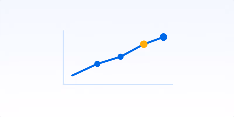 A simple line graph with five data points showing an upward trend, the second to last point is highlighted in orange.