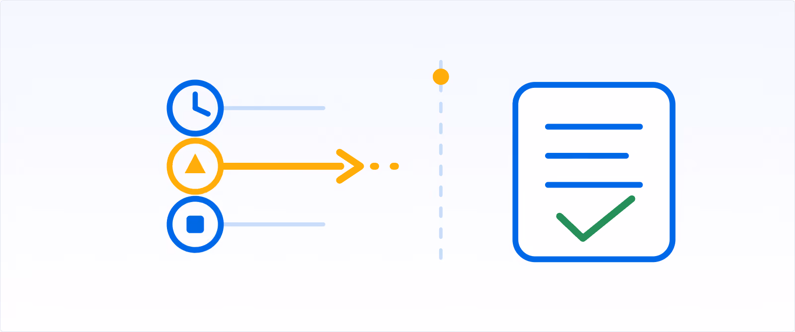 Illustration showing three circular icons on the left—blue clock, orange triangle, and blue square—with the orange triangle highlighted and pointing right to a document icon with lines and a green checkmark on the right.