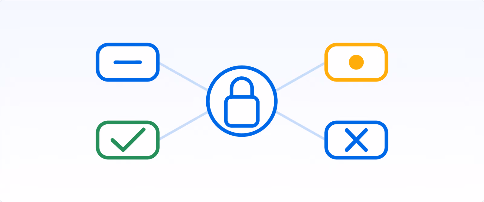Central blue padlock icon connected by lines to four rounded rectangles containing symbols: a minus sign in blue, a yellow dot, a green check mark, and a blue X.