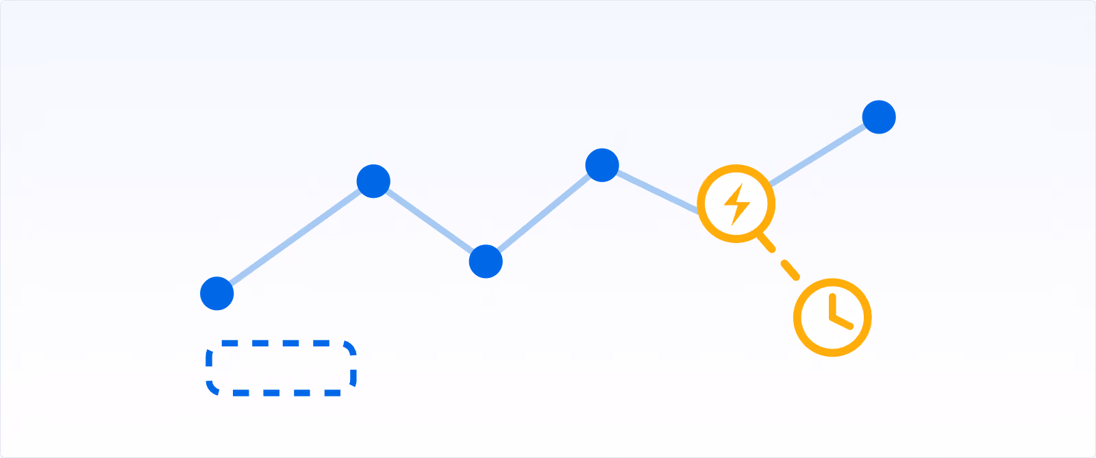 Line graph with five blue data points connected by light blue lines, a dashed blue rectangle on the left, and two connected orange icons on the right: a lightning bolt and a clock.