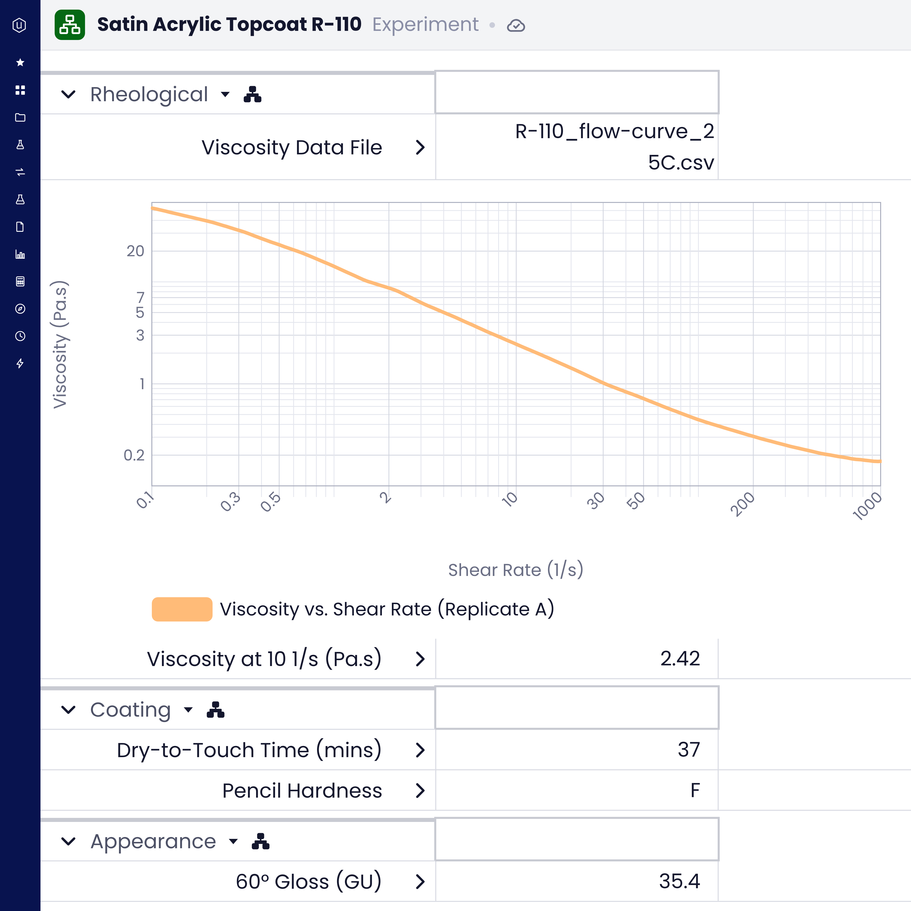 Uncountable experiment Satin Acrylic Topcoat R-110 showing the attached viscosity data file, a viscosity vs. shear rate curve, viscosity at 10 1/s, and coating and appearance results on the same record