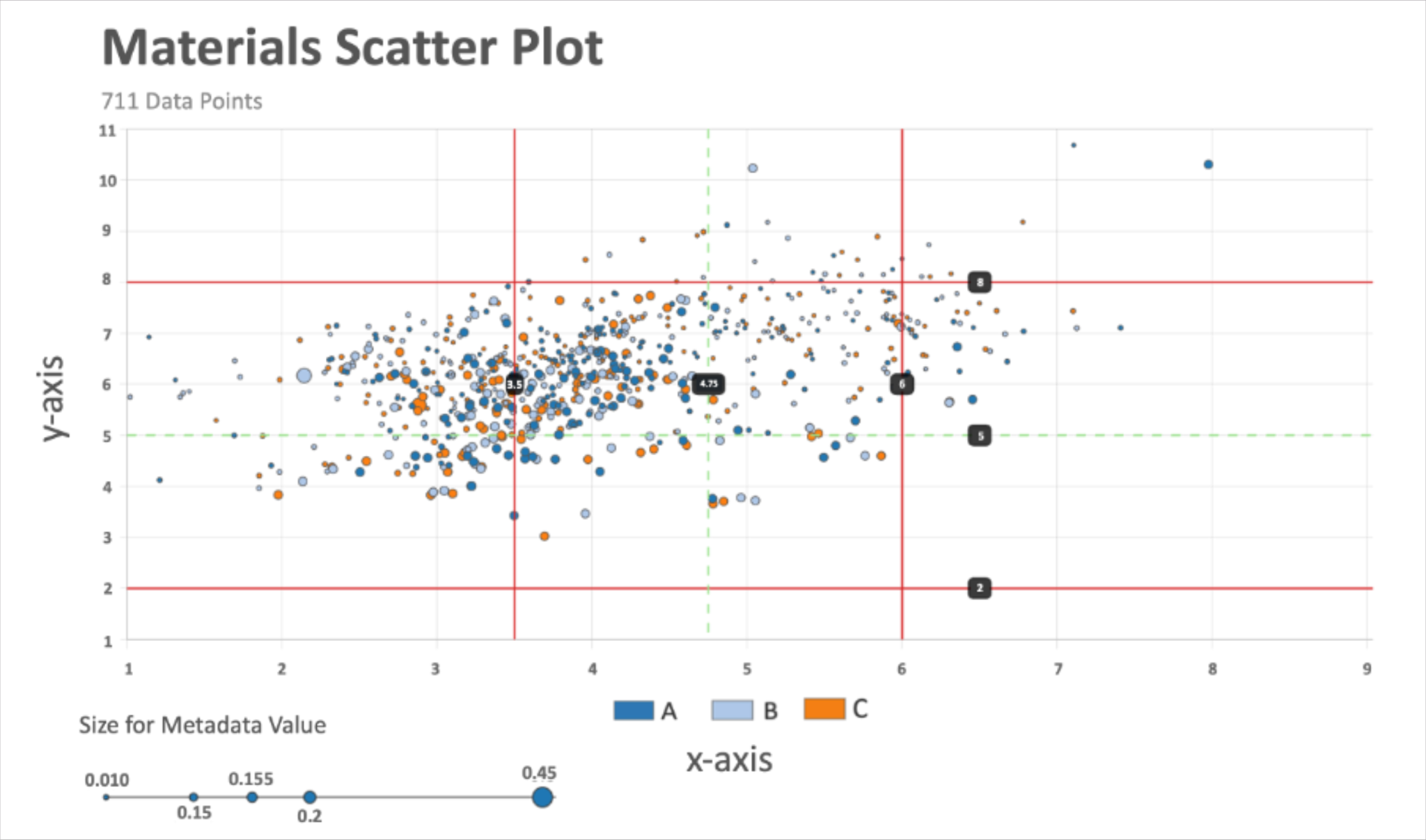 Figure 1: Materials Properties Plot 