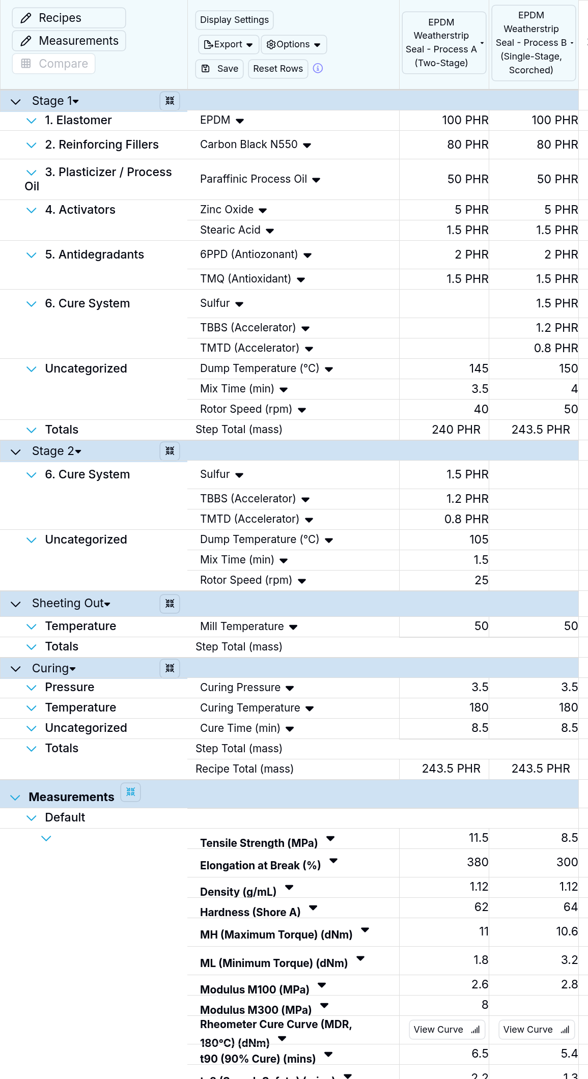 Side-by-side comparison in Uncountable of two EPDM weatherstrip compounds, Process A (two-stage) and Process B (single-stage, scorched), with identical formulations in phr but different mixing processes, showing divergent test results including tensile strength, elongation, hardness, scorch safety, and rheometer torque values.