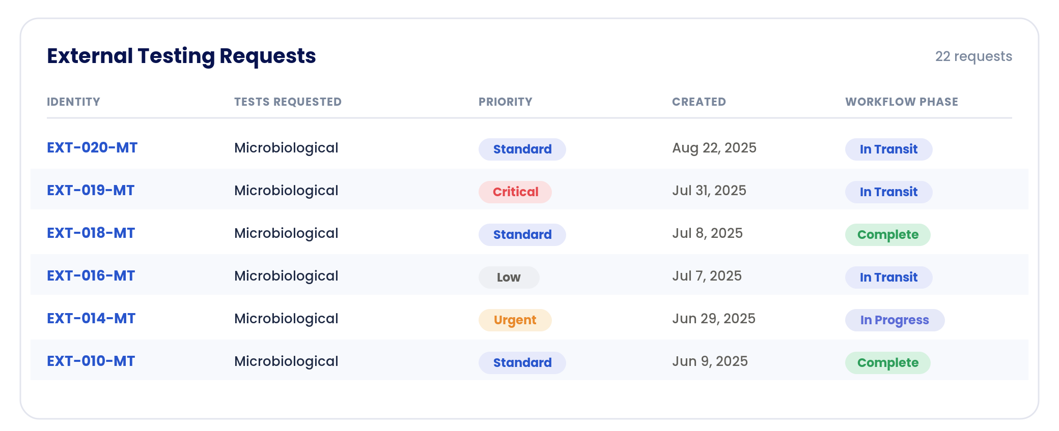 Screenshot of the Uncountable portal "Submit a Testing Request" form, with fields for request name, tests requested, priority, desired-by date, attachments, notes, and shipping information.