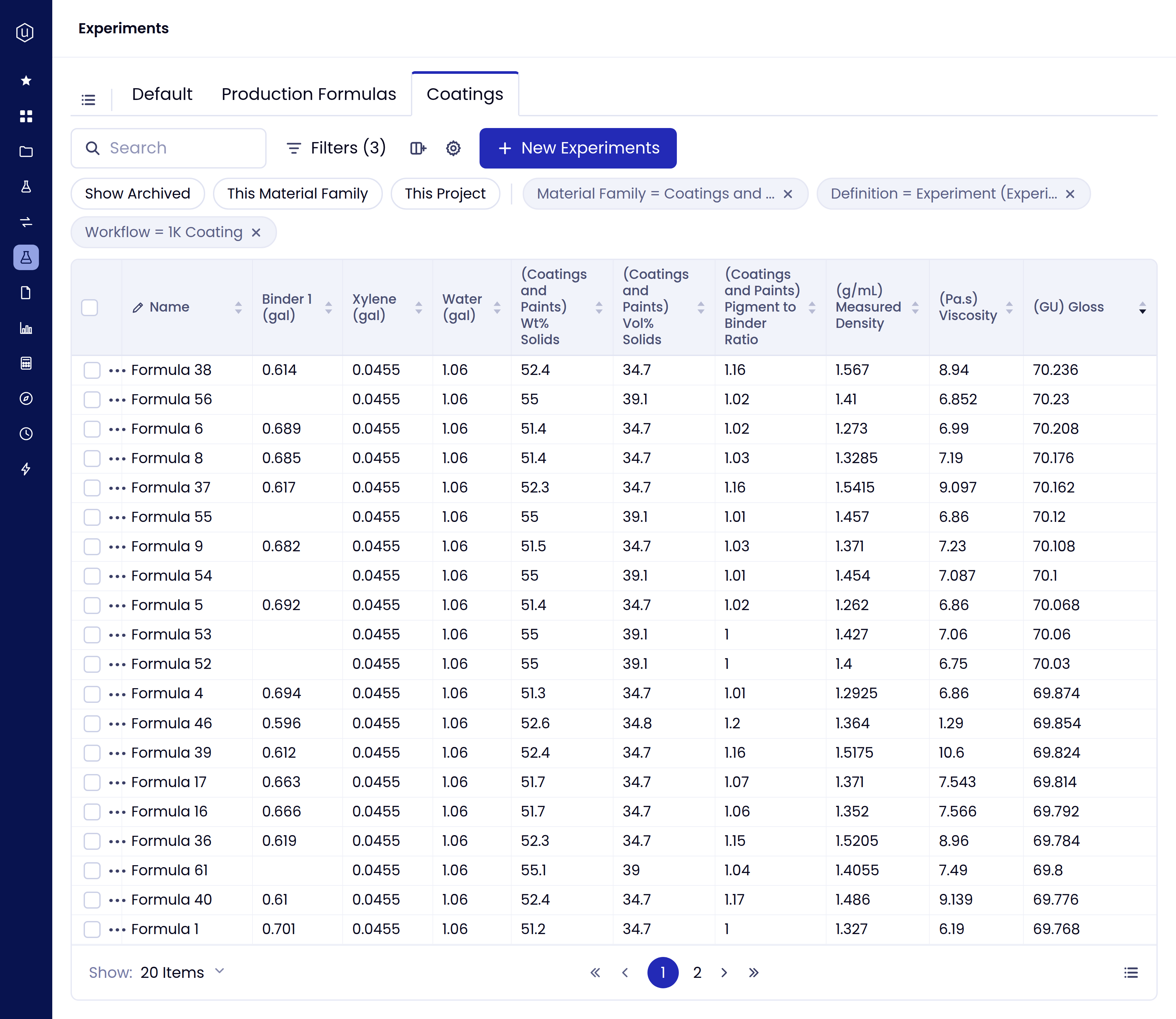 Coating formulations with ingredient amounts, calculated solids, and measured density, viscosity, and gloss, sorted by gloss.