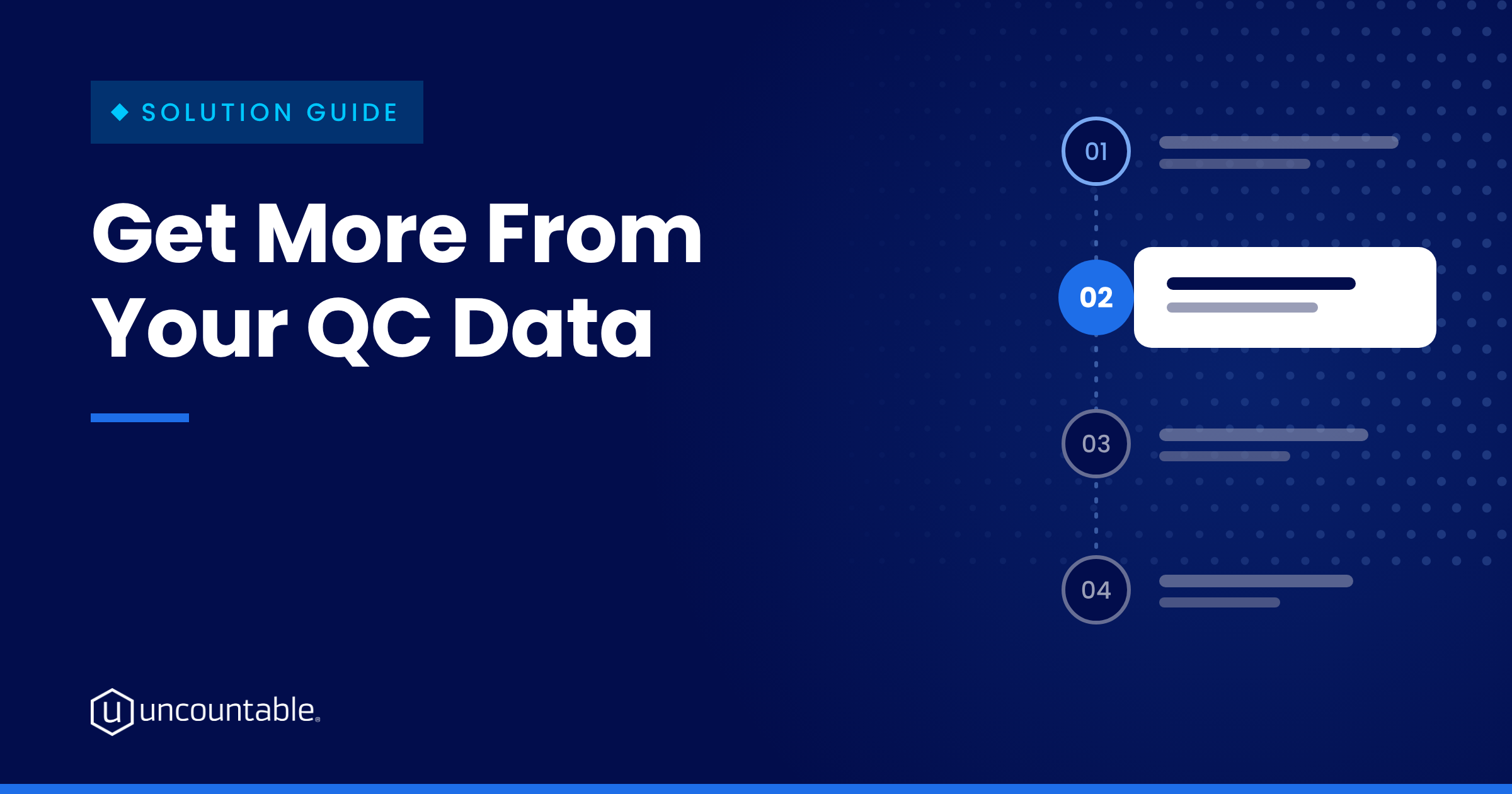 Solution guide cover card for Get More From Your QC Data, showing a numbered chapter path with chapter 02 highlighted on a navy Uncountable background