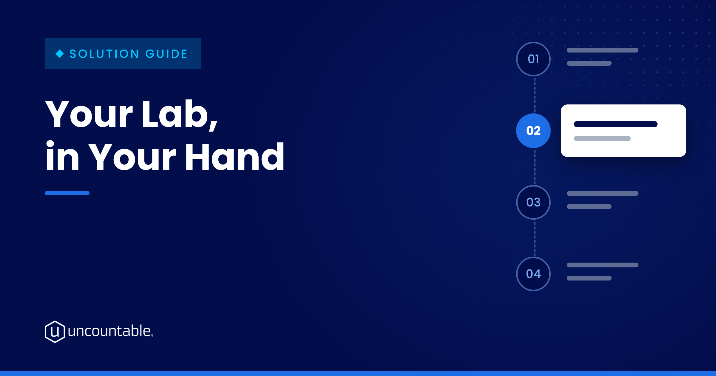 Solution guide cover card for Your Lab, in Your Hand, showing a numbered chapter path with chapter 02 highlighted on a navy Uncountable background