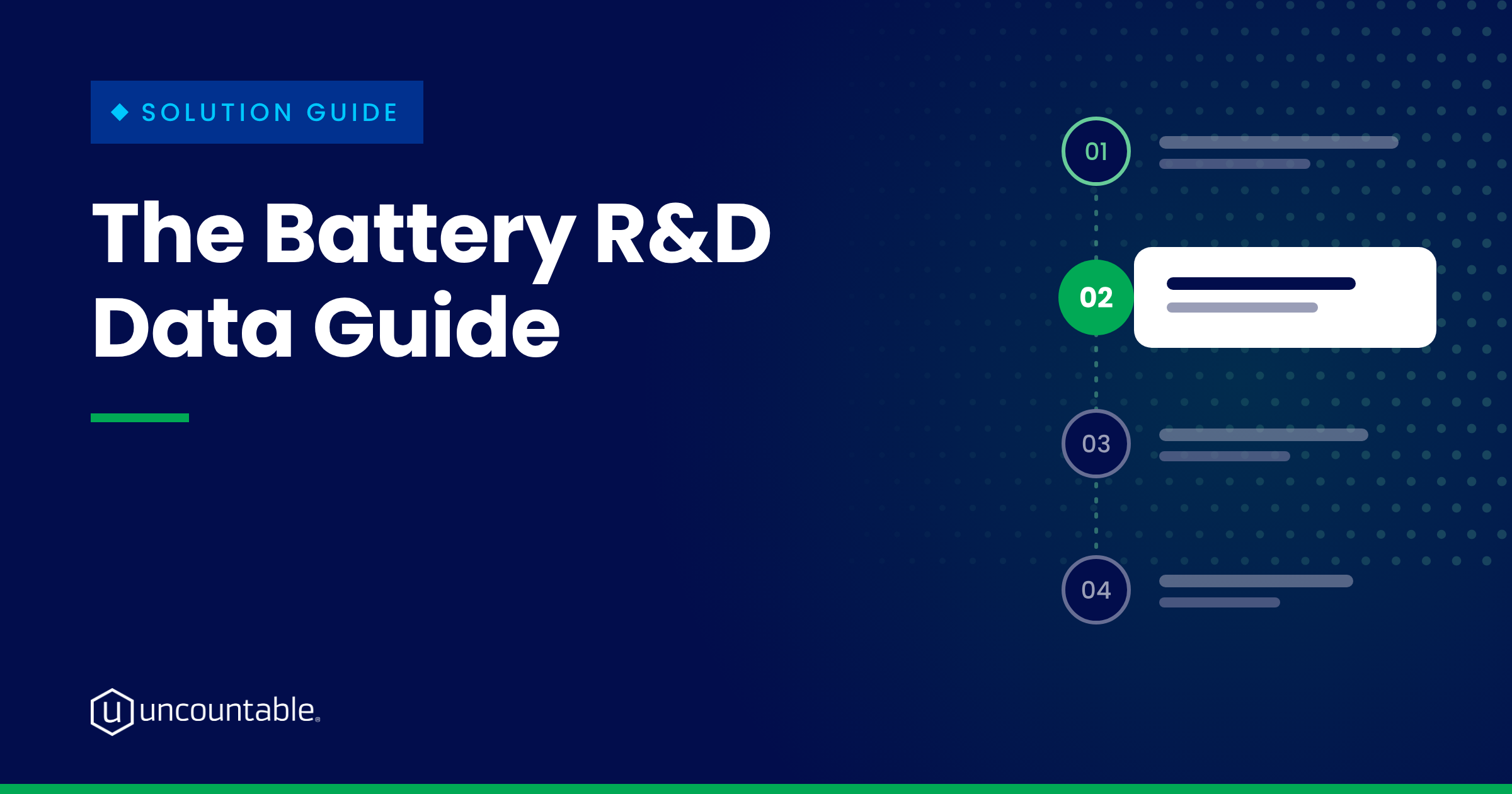Solution guide cover card for The Battery R&D Data Guide, showing a numbered chapter path with chapter 02 highlighted on a navy Uncountable background
