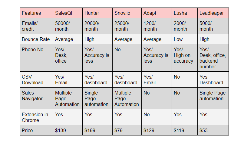Price comparison || Features‍