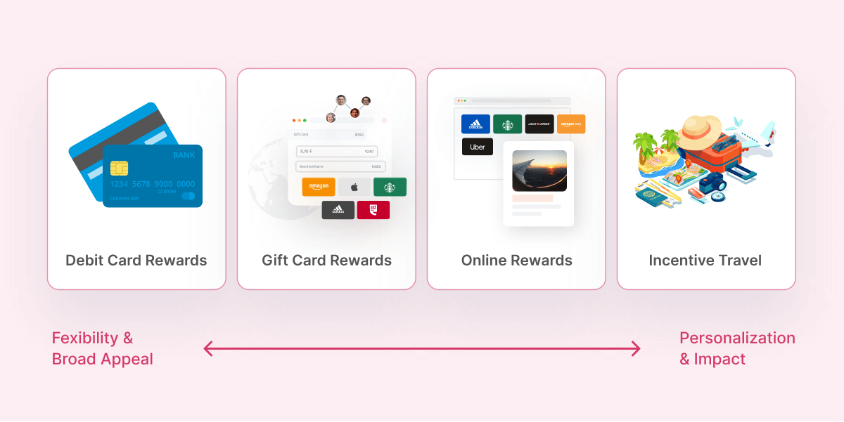 Consumer Incentives Example