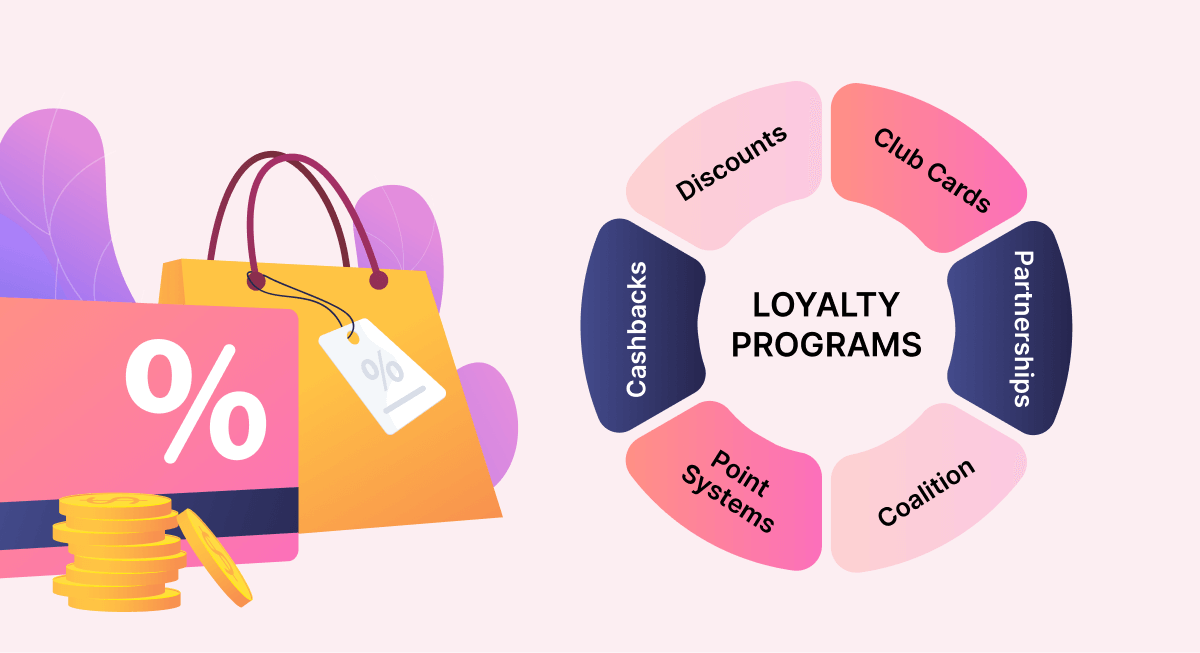 Customer Rewards Program