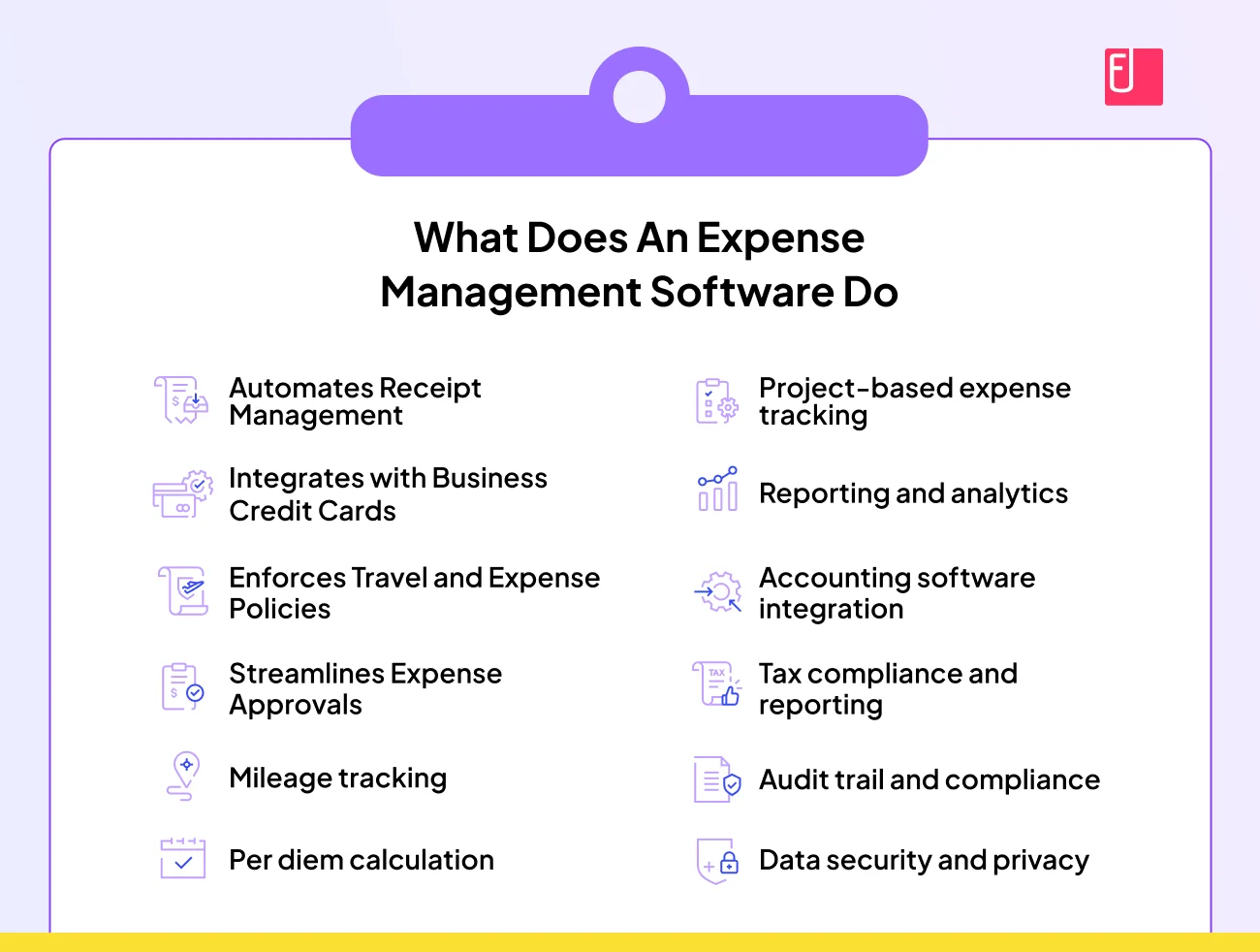 What Does An Expense Management Software Do?