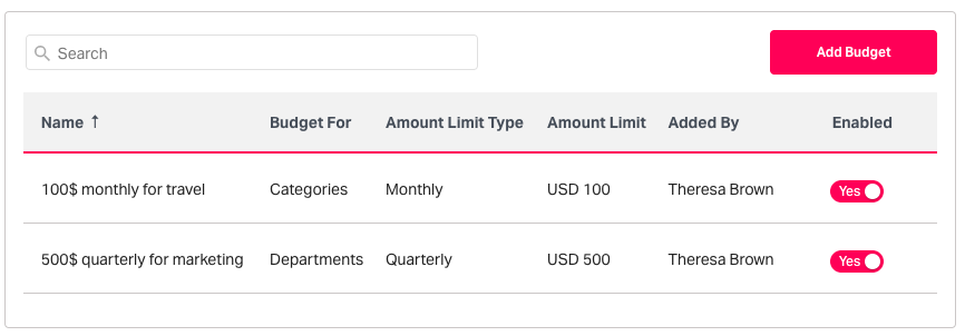 Configuring spend budgets in Fyle 