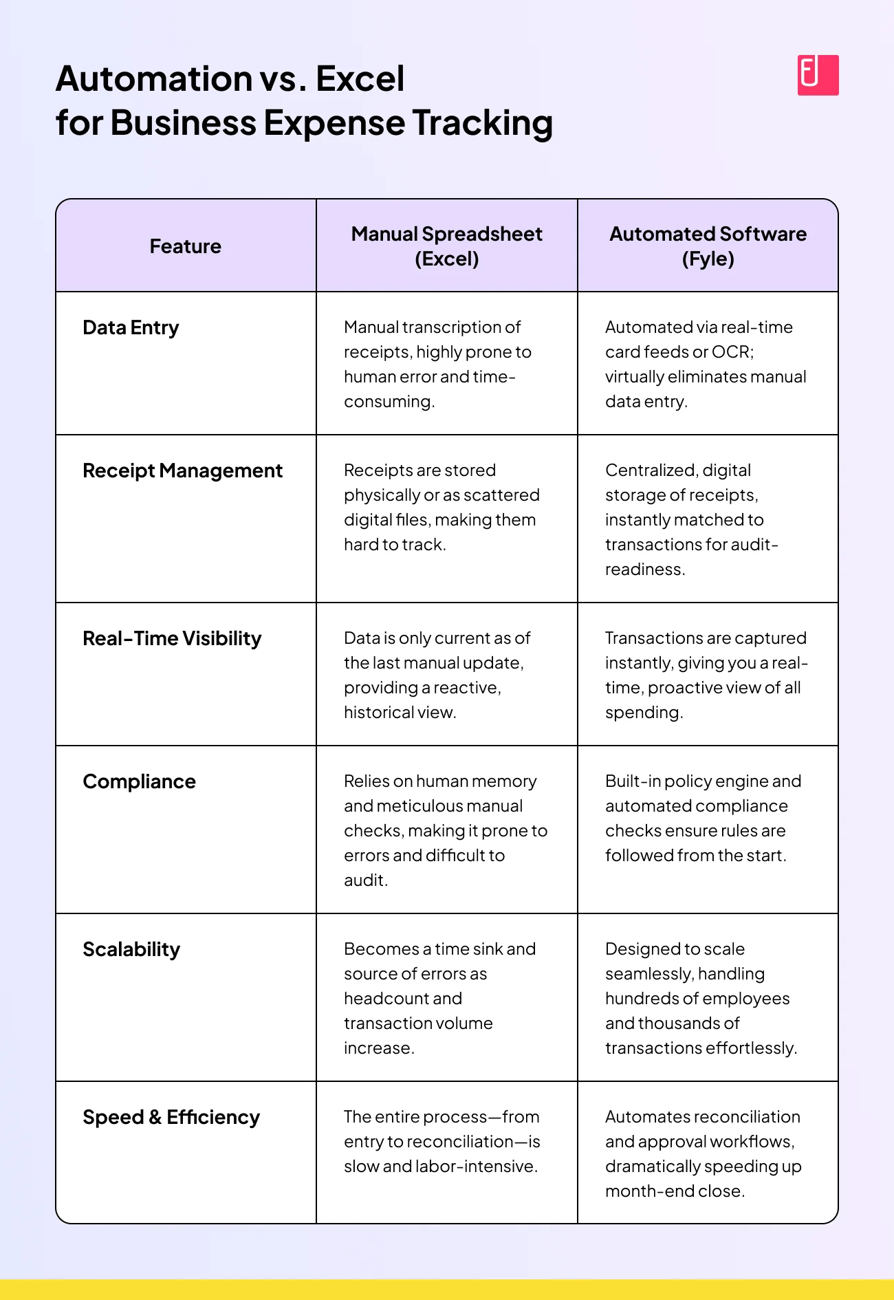 Why Upgrade from Excel Expense Trackers to an Expense Tracking Software