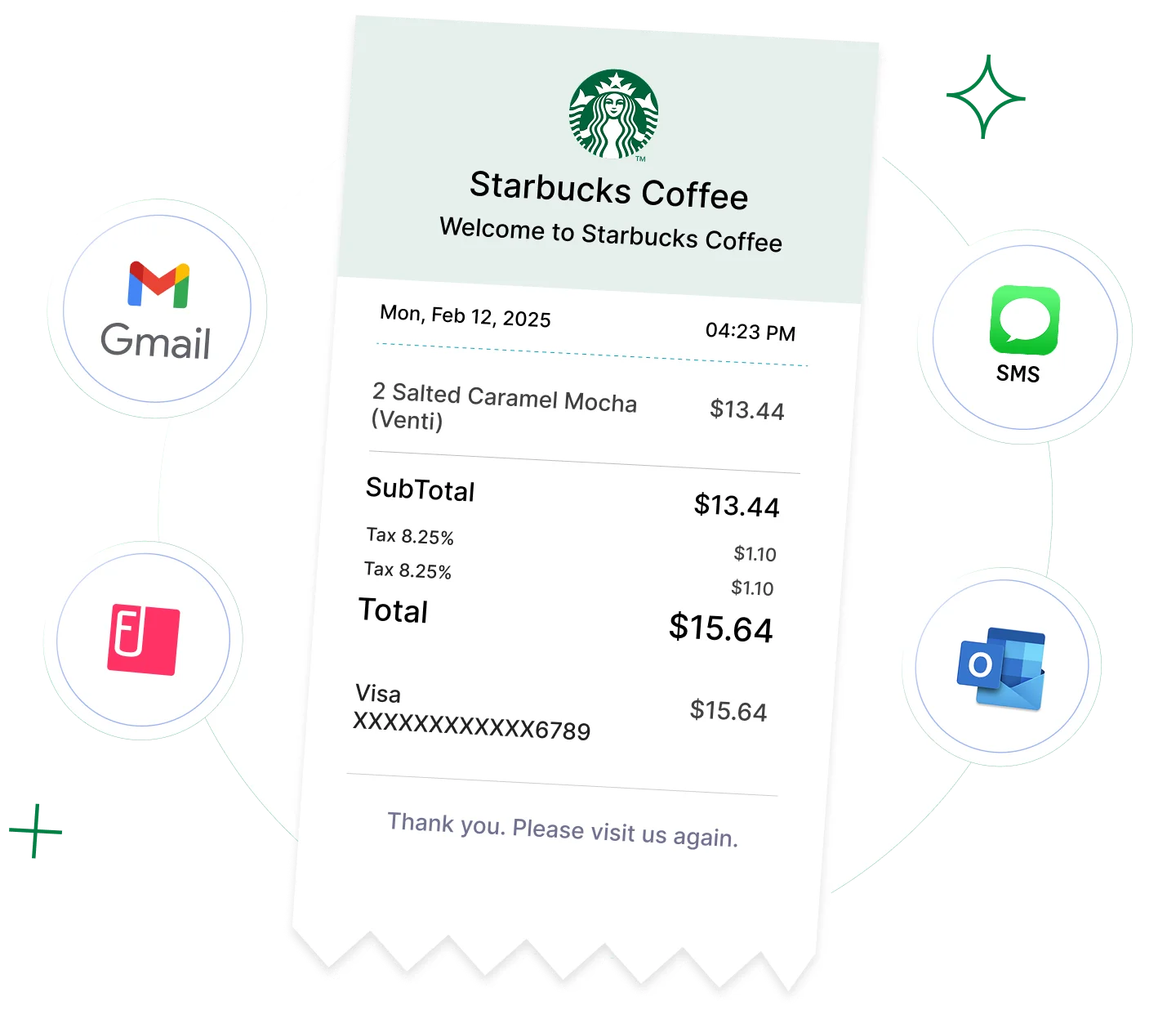 Submit receipts via Gmail, Outlook, SMS, or mobile app with Fyle