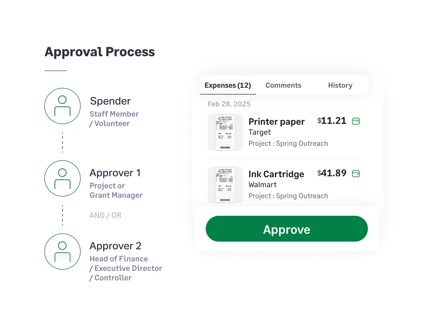Multi level approval workflow with Fyle