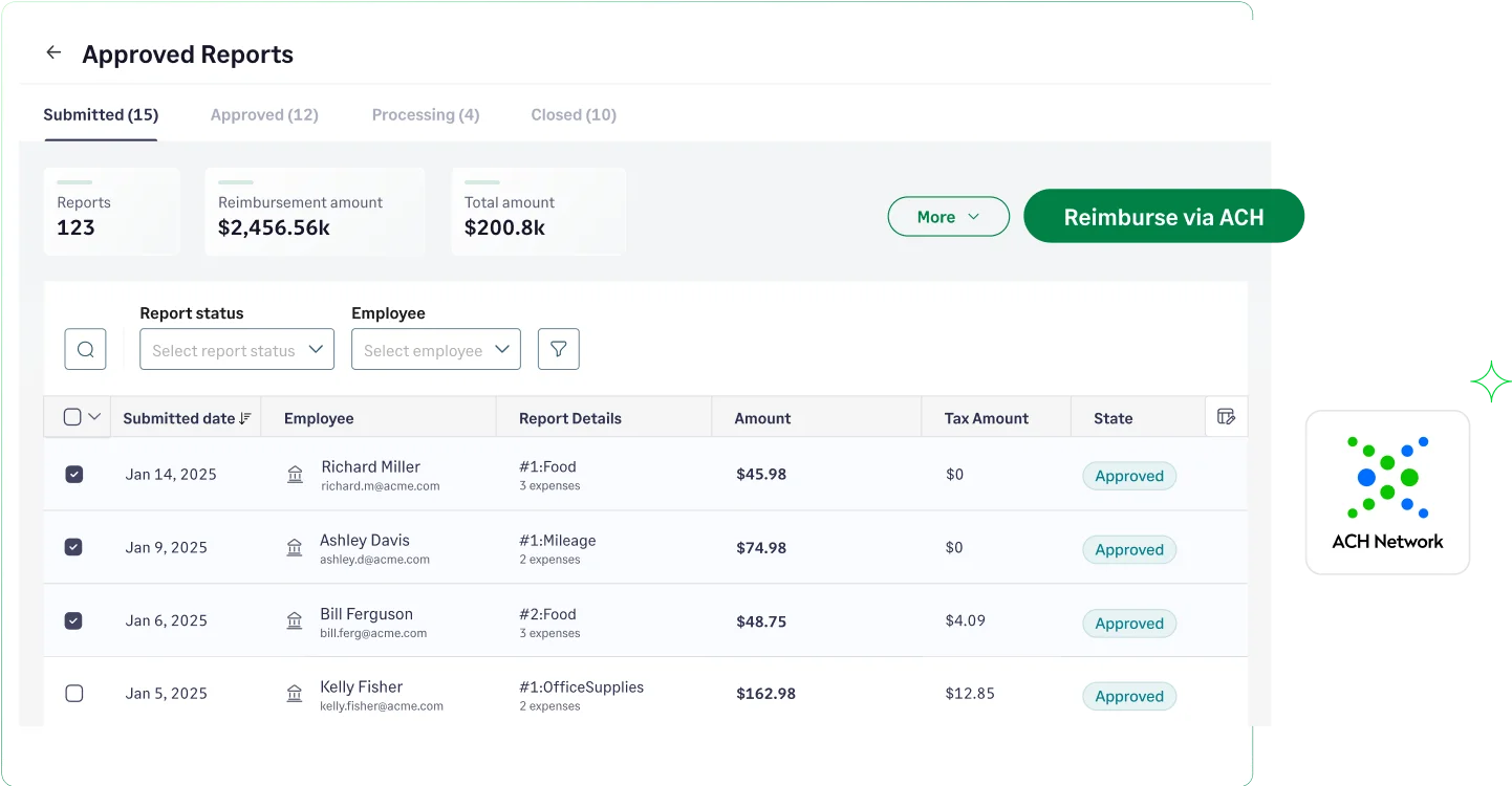 Fyle dashboard showing approved expense reports ready for ACH reimbursement
